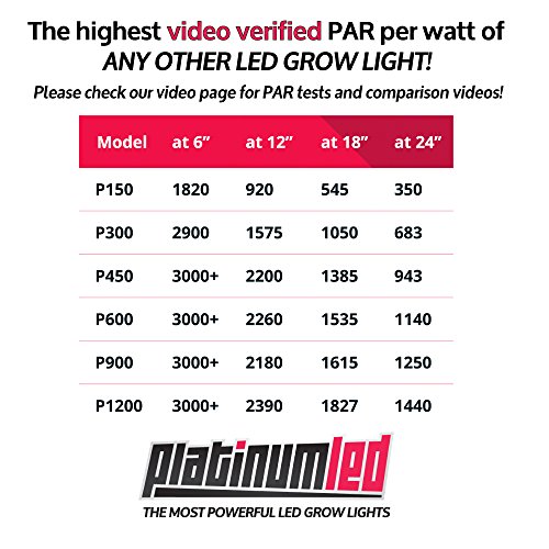 Advanced Platinum Series P300 PAR Ratings